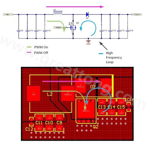 圖2：升壓轉換器(qì)的原理(lǐ)圖和(hé)PCB布局