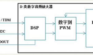 德州儀器(qì)：提升智能音(yīn)箱的創新設計(jì)，把握下一個(gè)市場(chǎng)機遇！