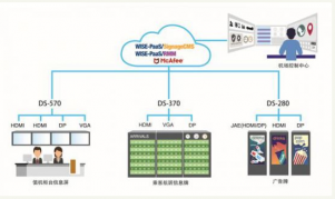 研華ARK/DS産品在機場(chǎng)航顯FIDS系統中的應用