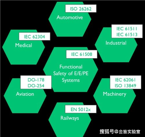 車(chē)規芯片和(hé)消費電(diàn)子芯片的區(qū)别