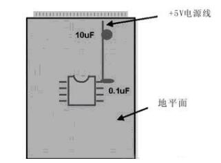 圖1 在模拟和(hé)數(shù)字PCB設計(jì)中