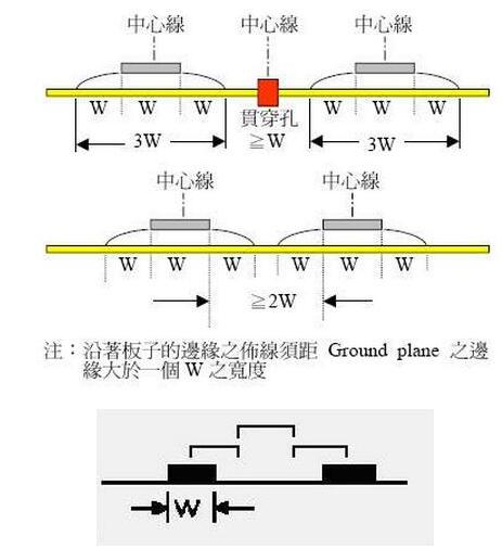 電(diàn)路設計(jì)中 減小(xiǎo)電(diàn)路闆上(shàng)串擾的設計(jì)原則