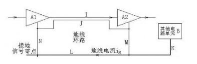 圖解PCB地線幹擾及抑制(zhì)