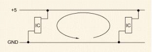 PCB設計(jì)的ESD抑止準則