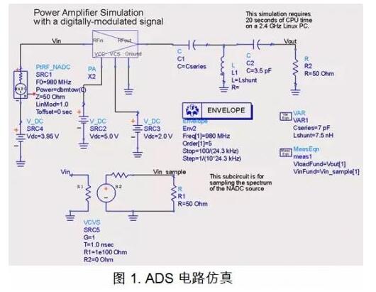 淺談PCB電(diàn)磁場(chǎng)求解方法及仿真軟件