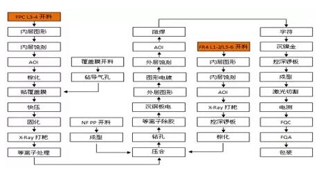 淺析軟硬結合闆制(zhì)作(zuò)中的難點