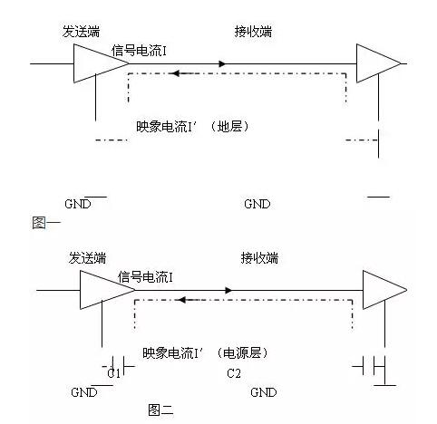 使用PCB分層和(hé)堆疊的正确方法是什麽