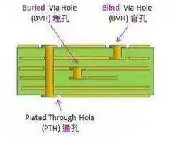 畫(huà)PCB時(shí)，一些(xiē)非常好的布線技(jì)巧