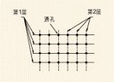 PCB設計(jì)的ESD抑止準則