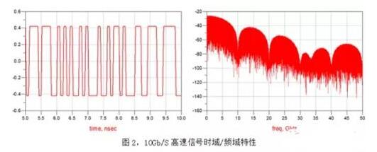 如何選擇高(gāo)頻高(gāo)速闆材