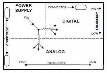 畫(huà)PCB時(shí)，一些(xiē)非常好的布線技(jì)巧