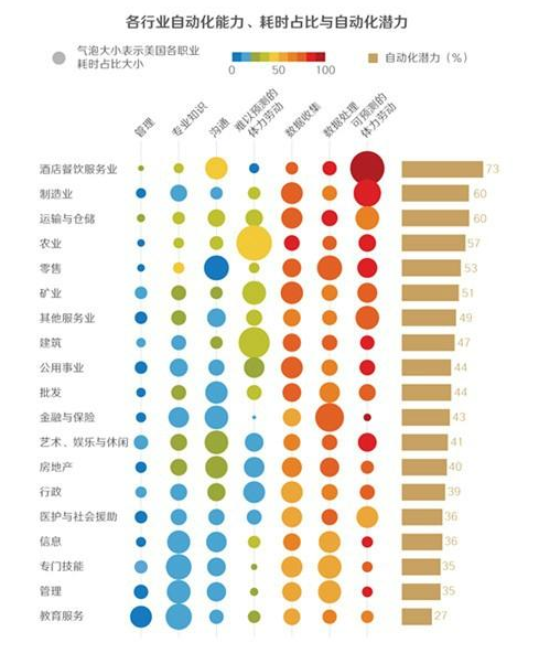 富士康機器(qì)代人(rén)裁員6萬 機器(qì)人(rén)技(jì)工30萬難求