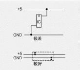 PCB設計(jì)的ESD抑止準則