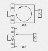 PCB設計(jì)的ESD抑止準則