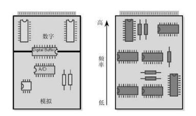 圖4 (左)将數(shù)字開(kāi)關動作(zuò)和(hé)模拟電(diàn)路隔離