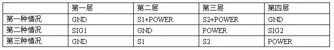 使用PCB分層和(hé)堆疊的正确方法是什麽