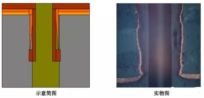 PCB孔無銅不良解析