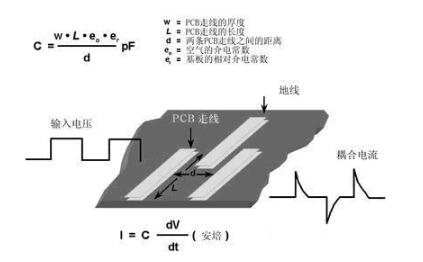 圖5 在PCB上(shàng)布兩條靠近的走線