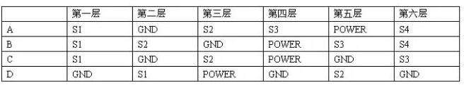 使用PCB分層和(hé)堆疊的正确方法是什麽