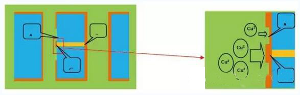 圖5 孔內(nèi)沉銅厚度差異示意圖