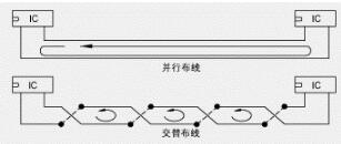 PCB設計(jì)的ESD抑止準則