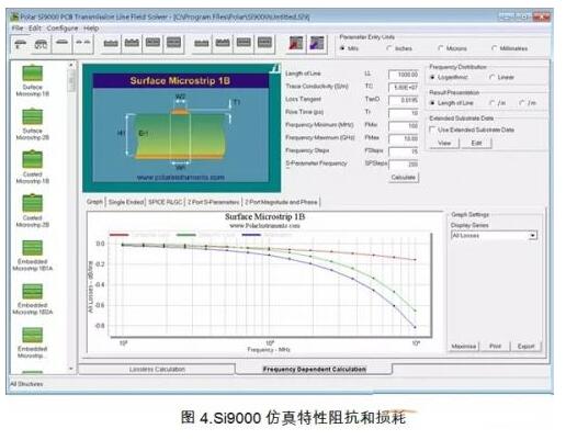 淺談PCB電(diàn)磁場(chǎng)求解方法及仿真軟件