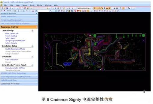 淺談PCB電(diàn)磁場(chǎng)求解方法及仿真軟件