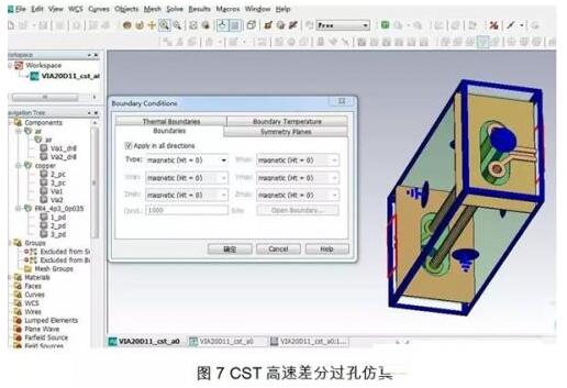 淺談PCB電(diàn)磁場(chǎng)求解方法及仿真軟件