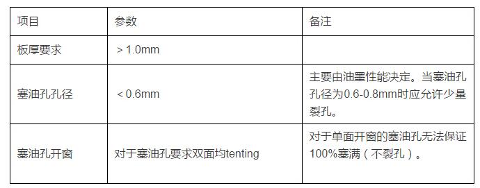 PCB為(wèi)什麽要把導電(diàn)孔塞孔_pcb設計(jì)之導電(diàn)孔塞孔工藝